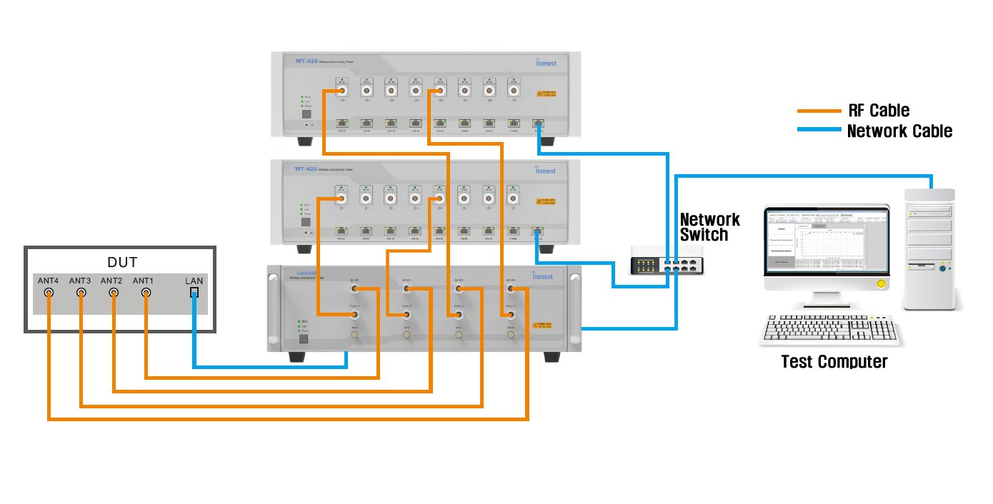 System Configuration Detail