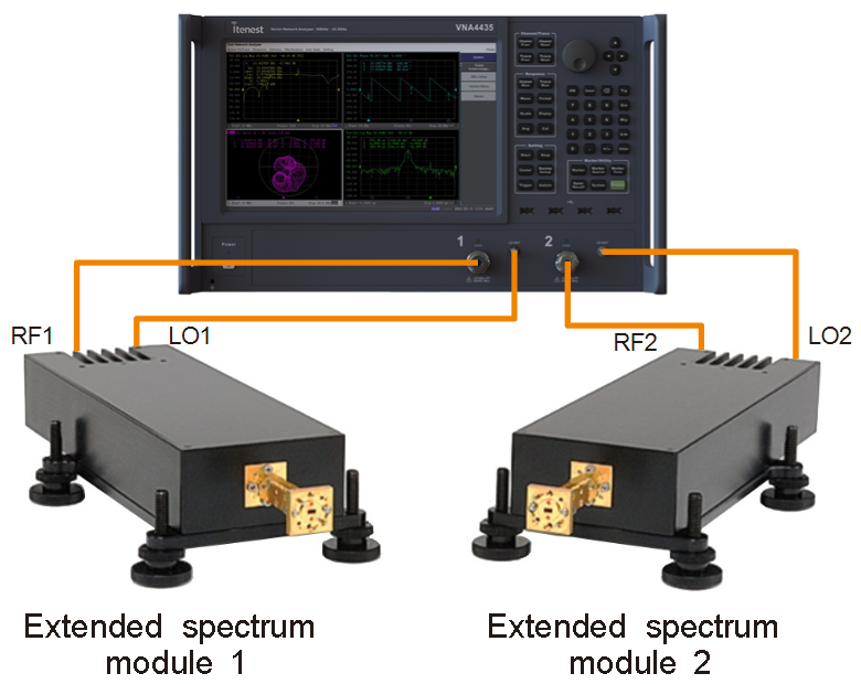 Frequency Extension