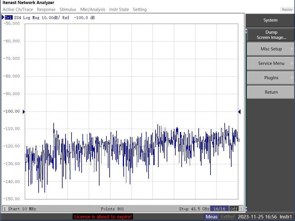 Dynamic Range