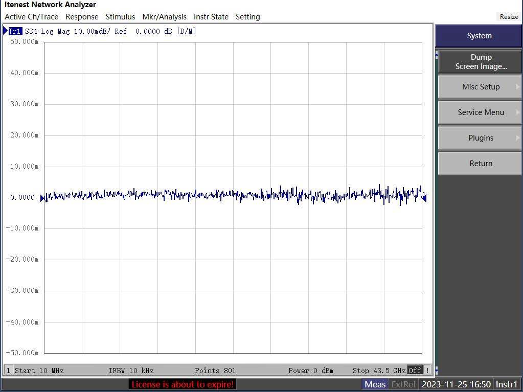 Trace Noise