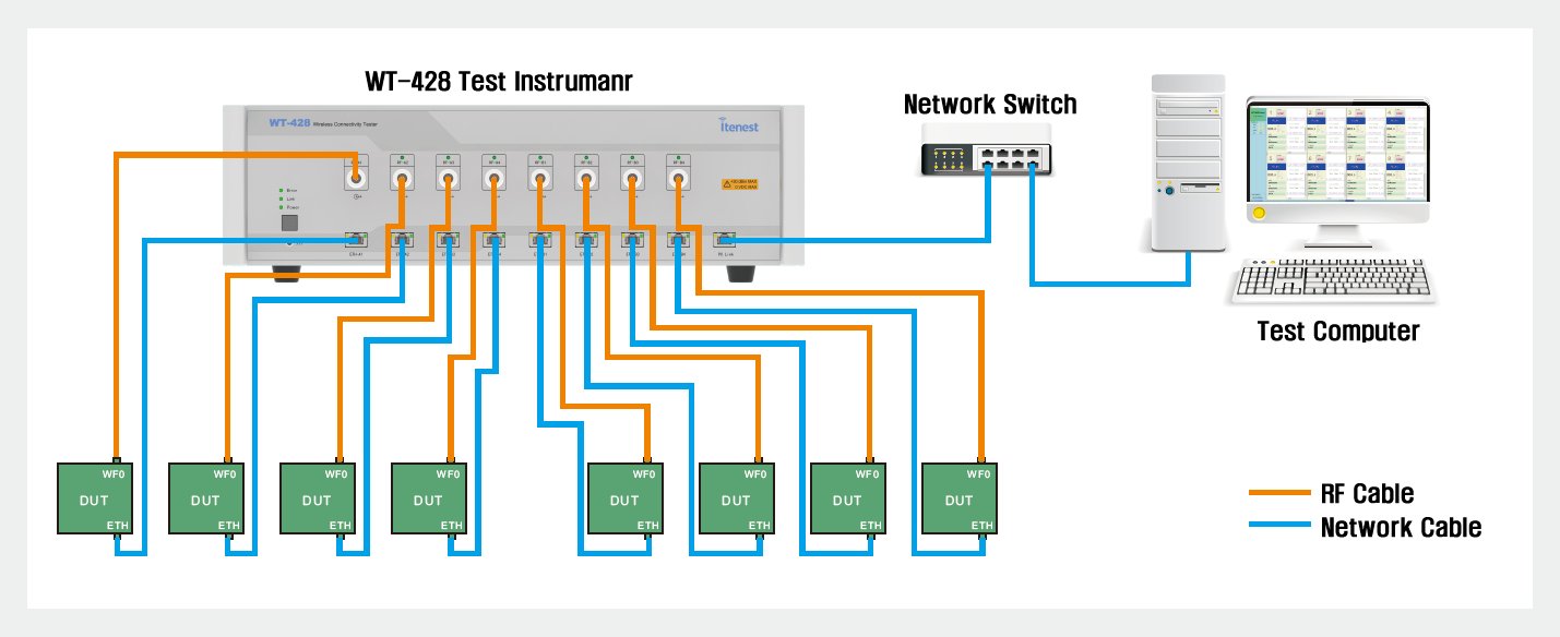 MIMO & Parallel Test